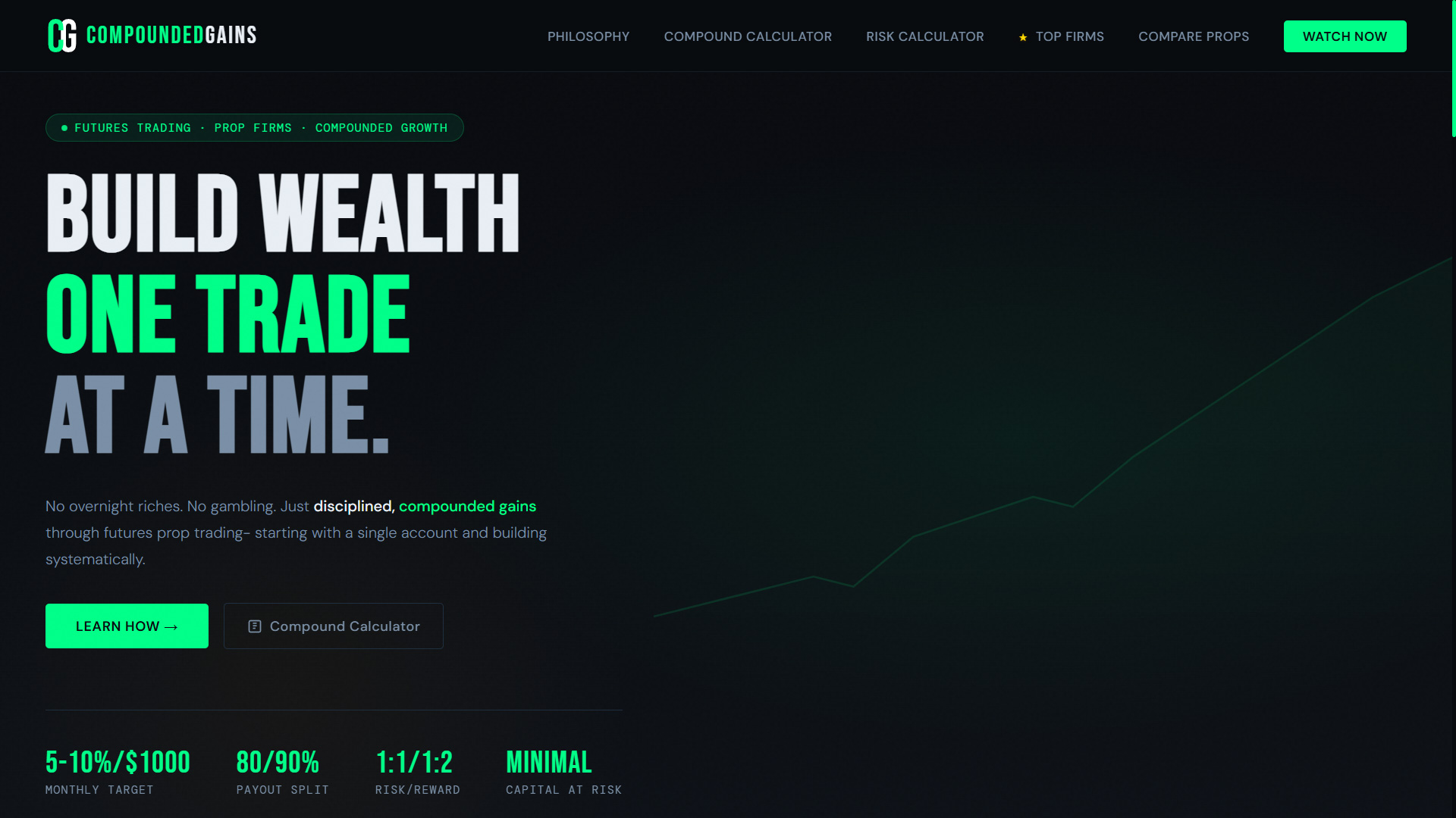Compounded Gains screenshot